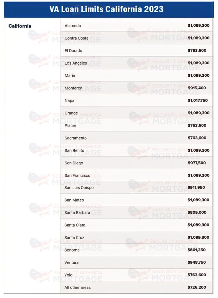 VA Loan Limits California 2023