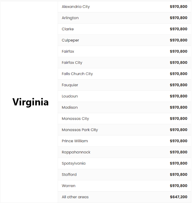 Va loan limits 2023​ loan in Virginia And West Virginia